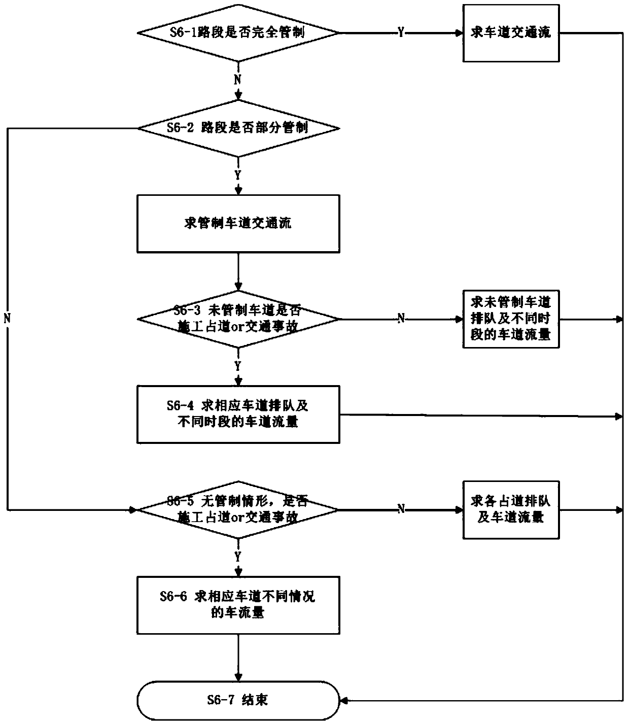 A dynamic road network traffic demand forecasting method and system