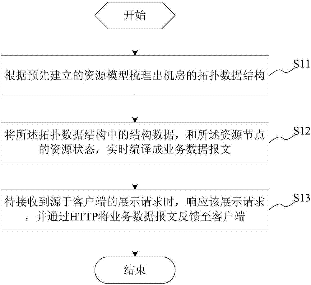 Topological graph management/display method and system, server end and client