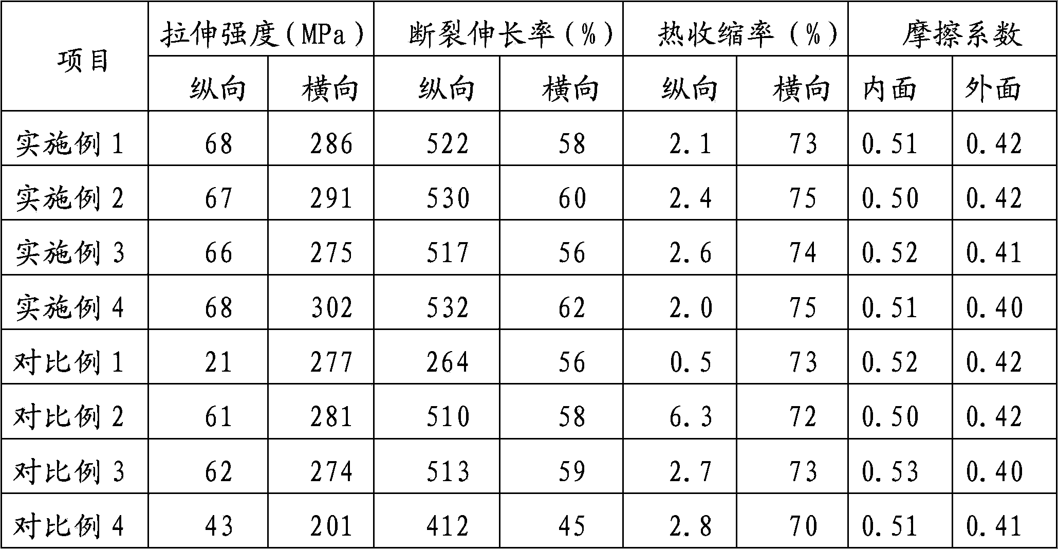 Thermoshrinkable polyester film and preparation method thereof