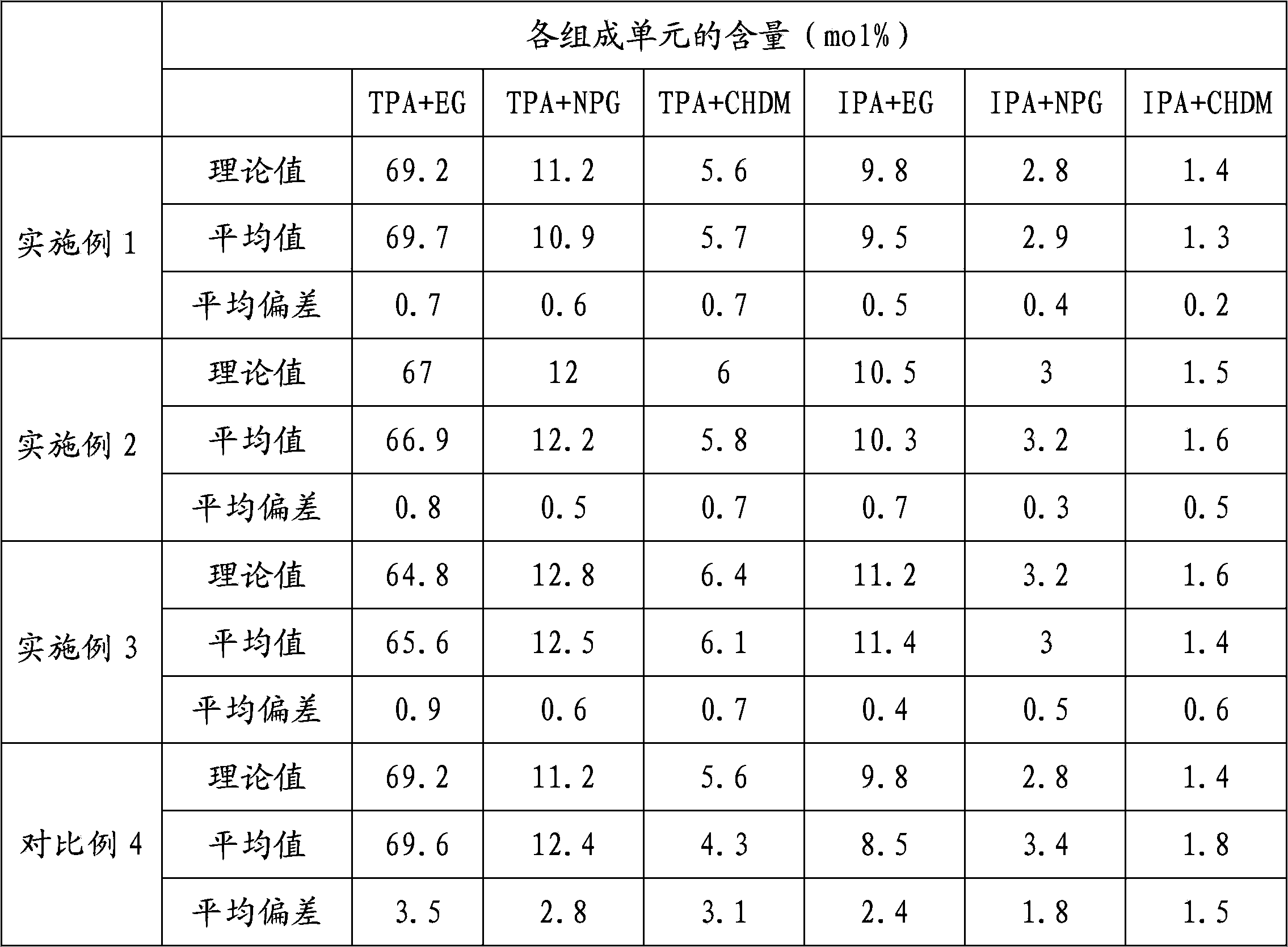 Thermoshrinkable polyester film and preparation method thereof