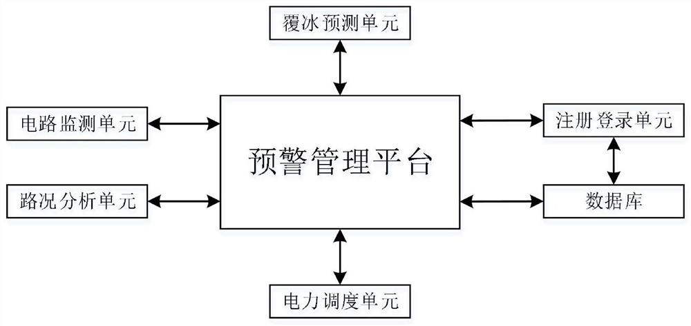 Judgment method of icing early warning based on multi-source data fusion