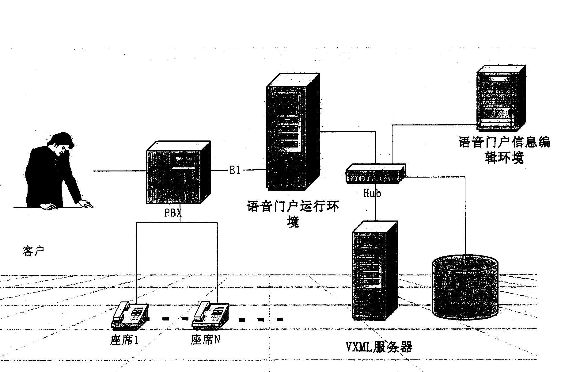 A system and method for realtime interaction of telephone speech based on voicexml