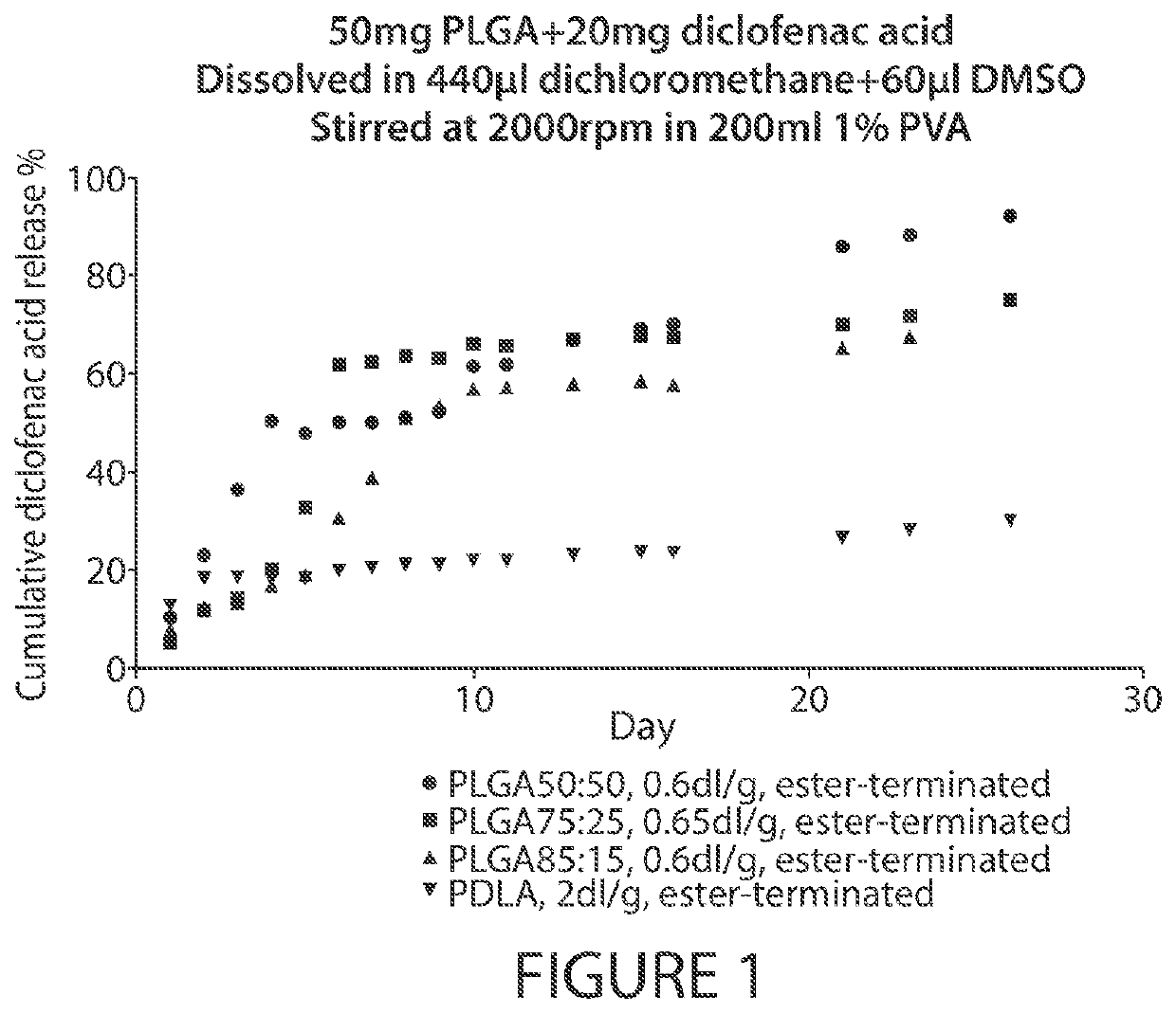 Microsphere-Based Injectible Celecoxib Formulation