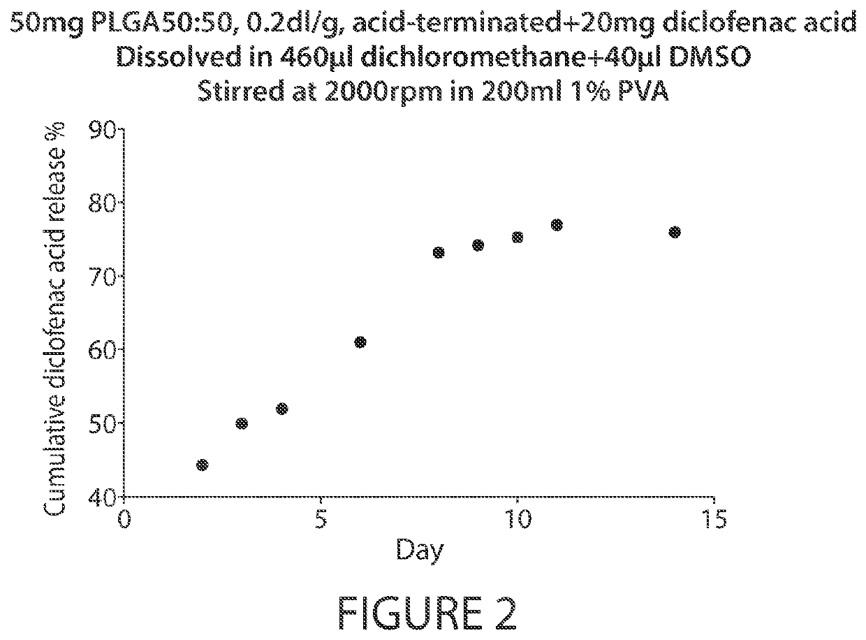 Microsphere-Based Injectible Celecoxib Formulation