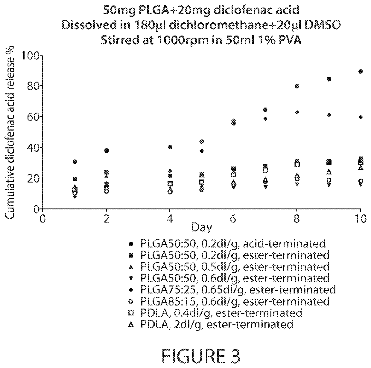 Microsphere-Based Injectible Celecoxib Formulation