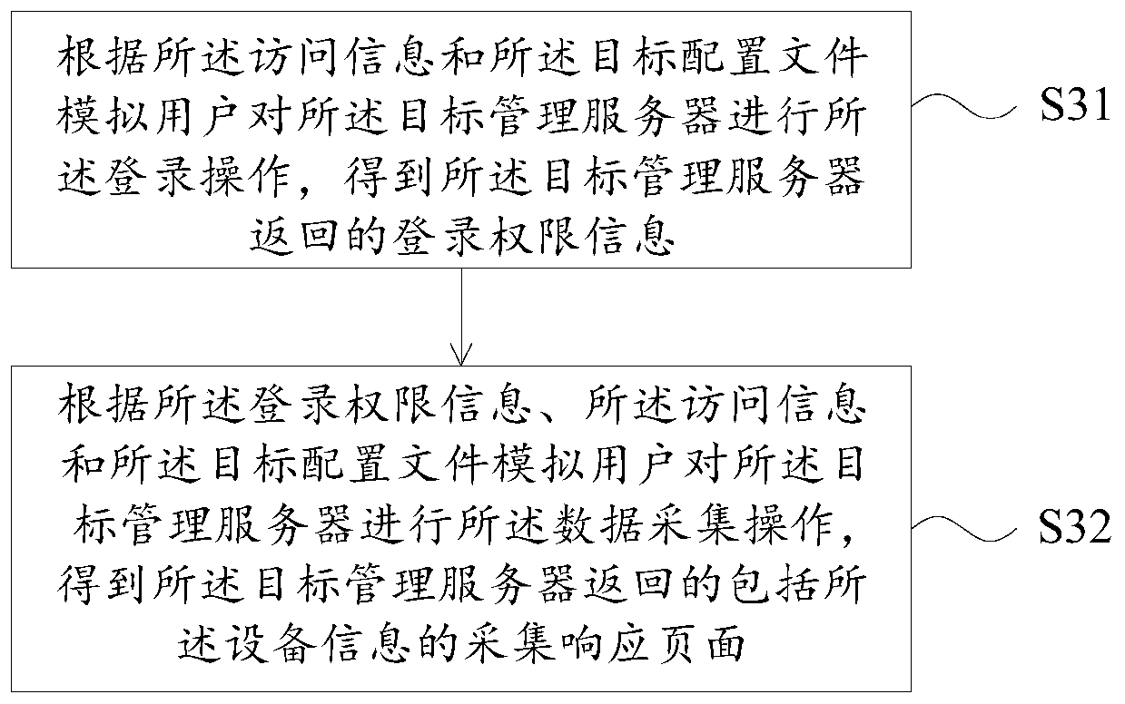 Data acquisition method and device, management device and storage medium