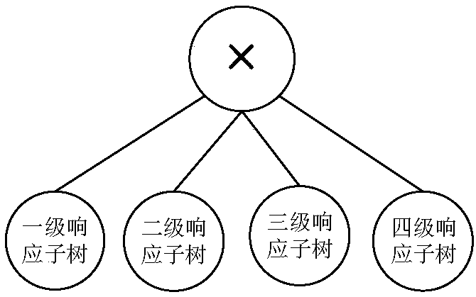 Method for automatically extracting emergency response process model from emergency event plan