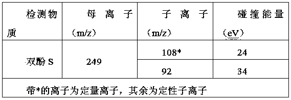 Determination method of bisphenol S transfer volume in plastic food packaging materials