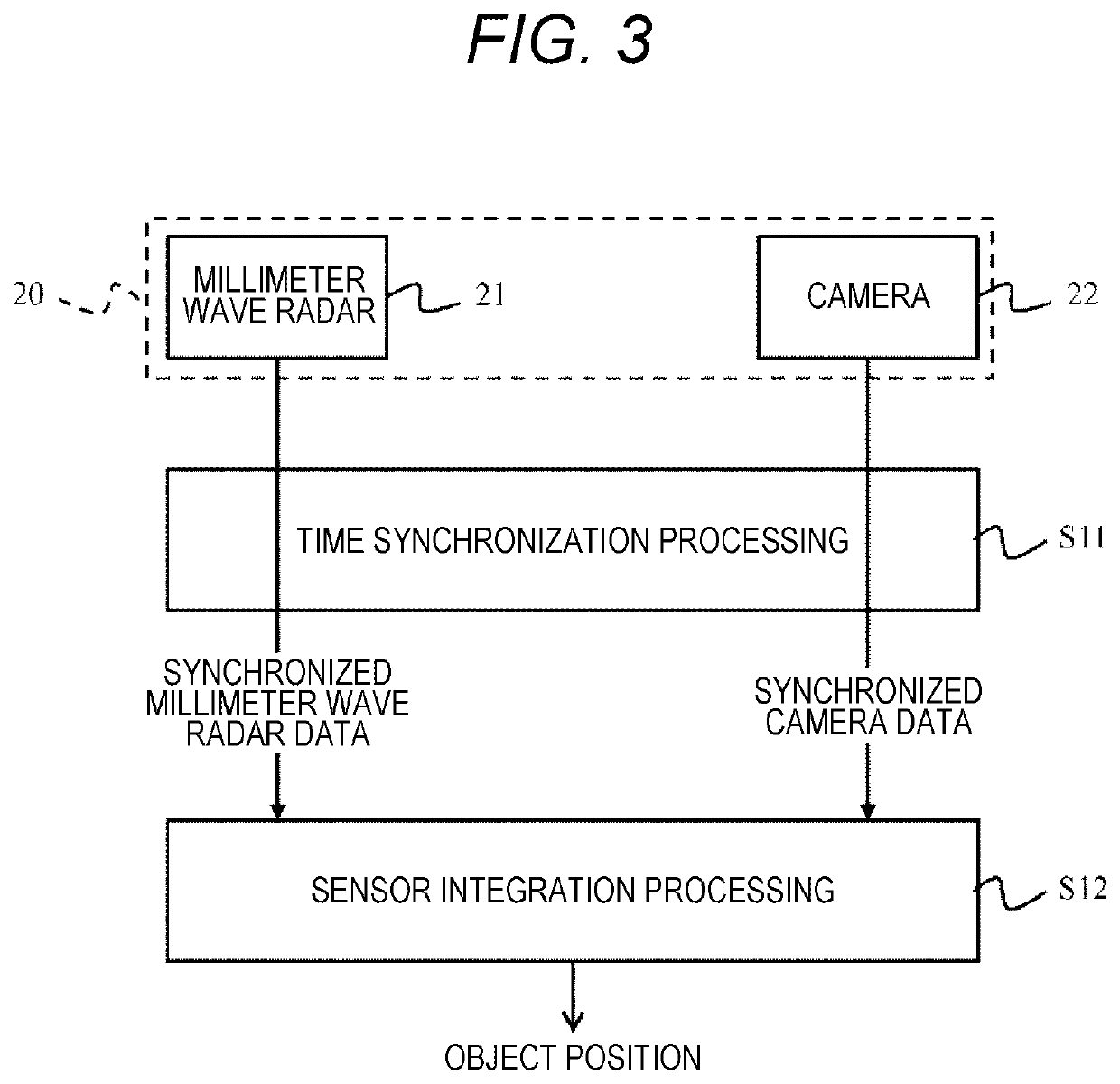 Electronic Control Device for Vehicle