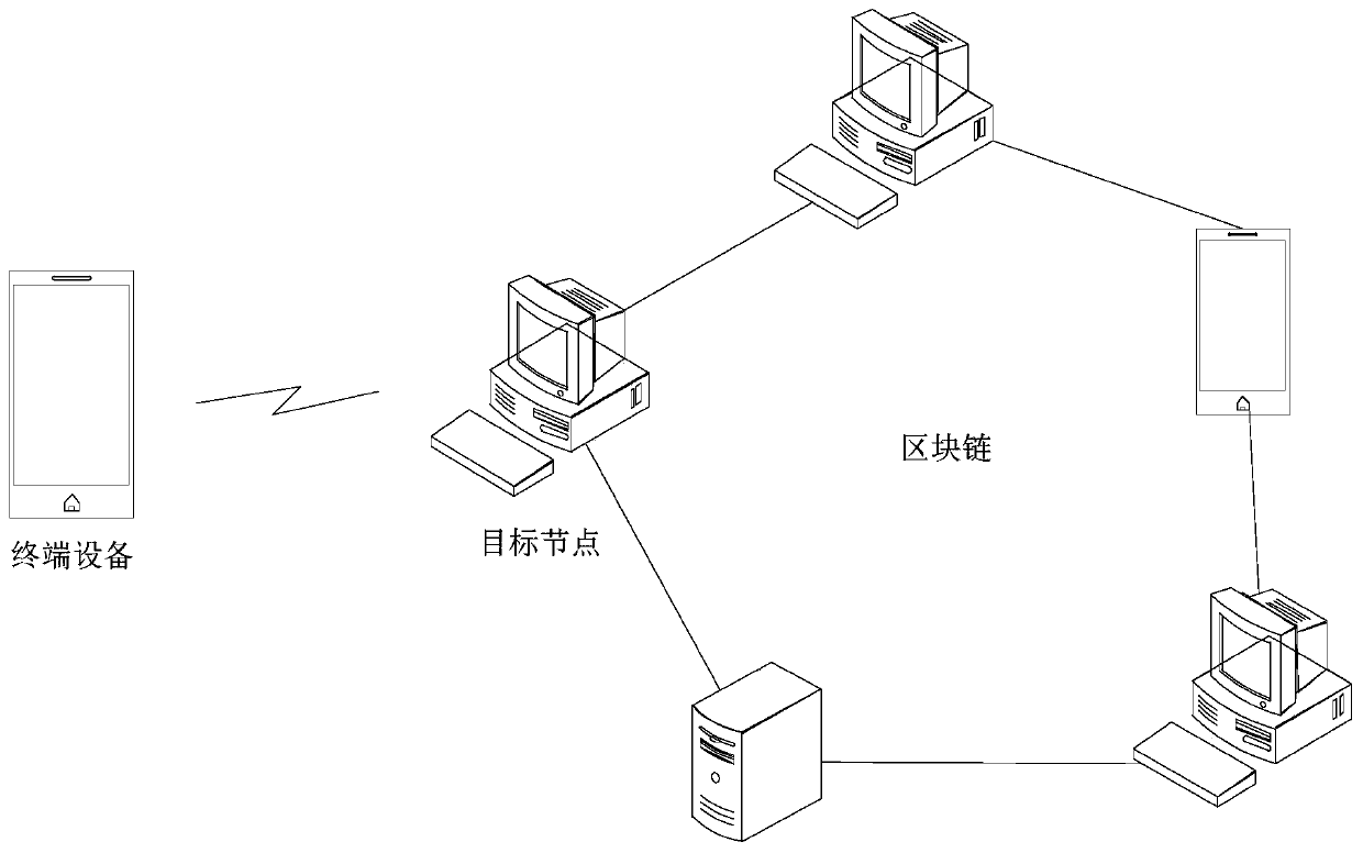 Authentication method and device, electronic equipment and storage medium