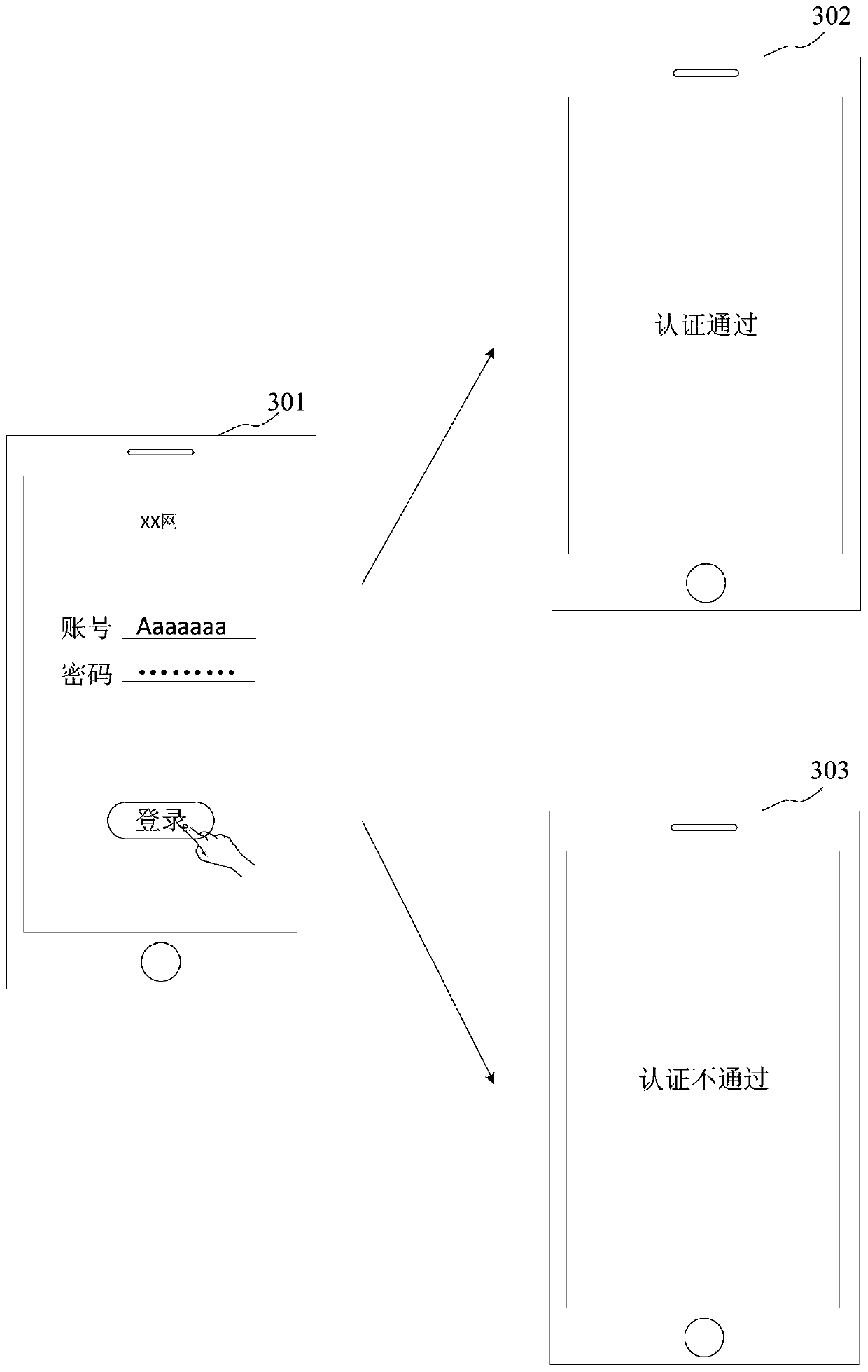 Authentication method and device, electronic equipment and storage medium