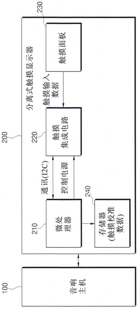 Vehicle-mounted multimedia terminal and method for preventing touch deviation of separate display