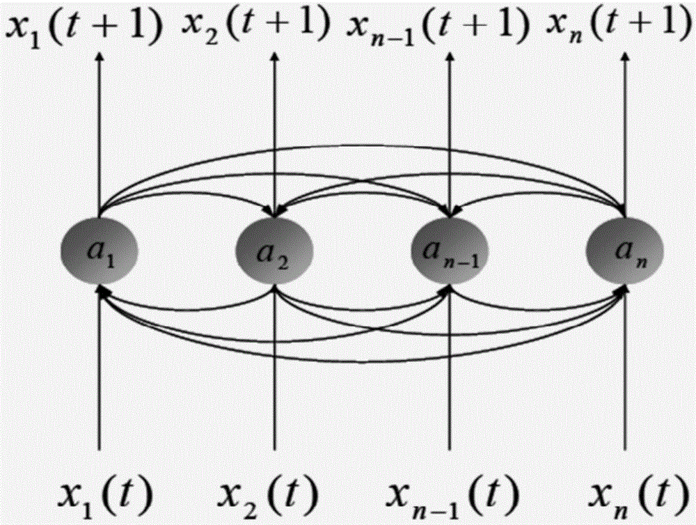 Intelligent early warning and prediction method for soil slope danger