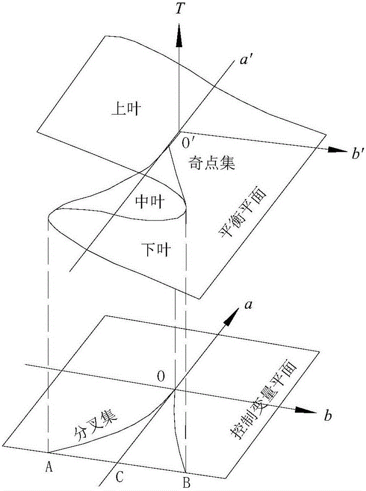 Intelligent early warning and prediction method for soil slope danger