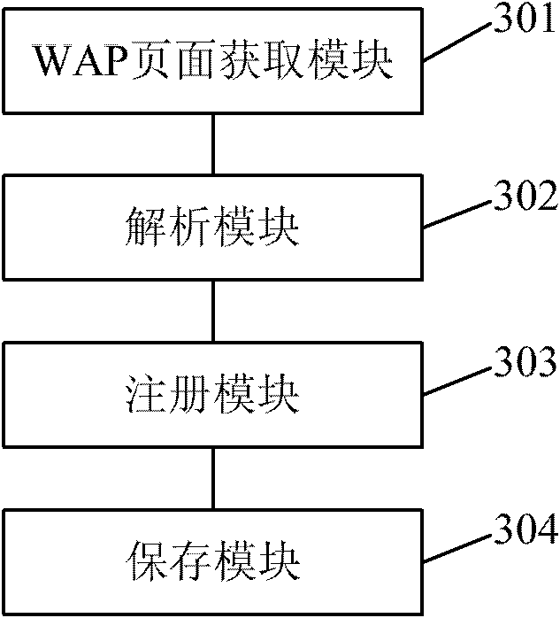 Method, device and system for saving telephone number on WAP page