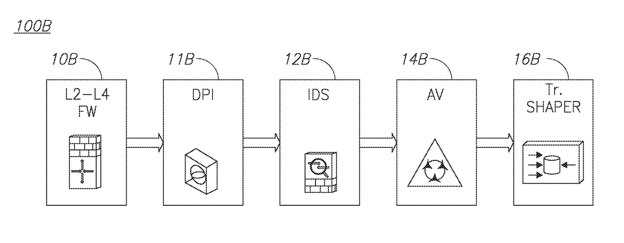 Method and system for providing deep packet inspection as a service