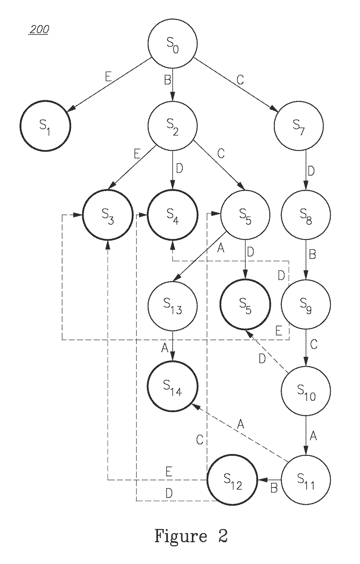 Method and system for providing deep packet inspection as a service