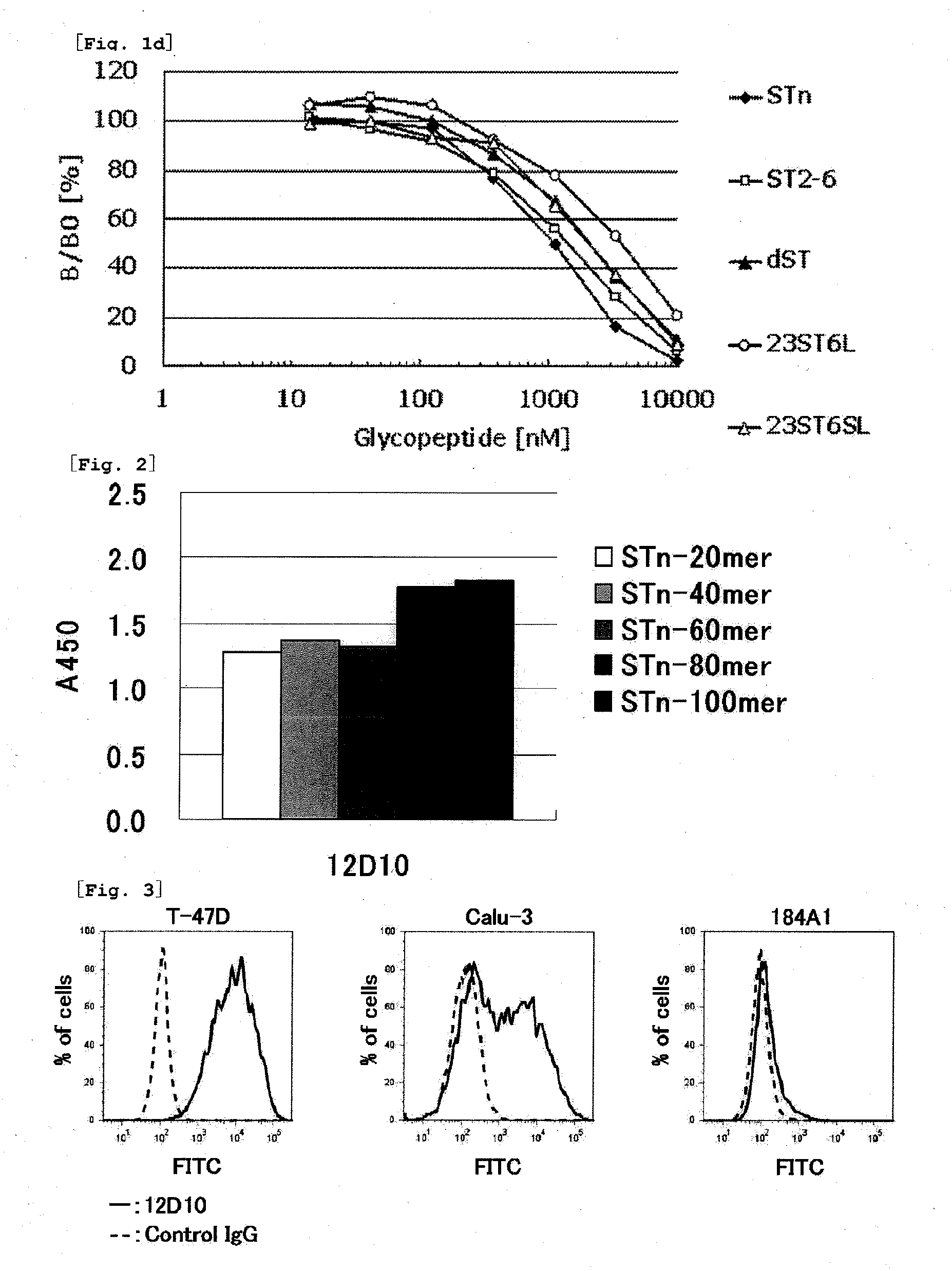 Novel muc1 antibody