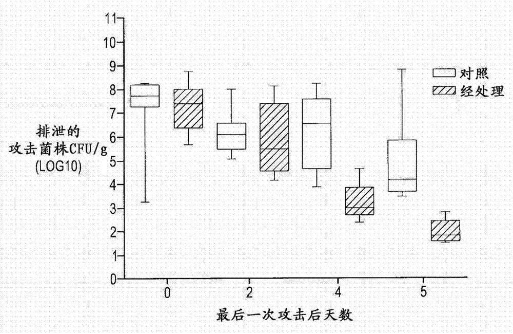 Non-pathogenic F18 E. coli strain and use thereof