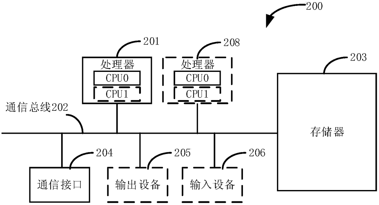 Service session establishment method, equipment and system