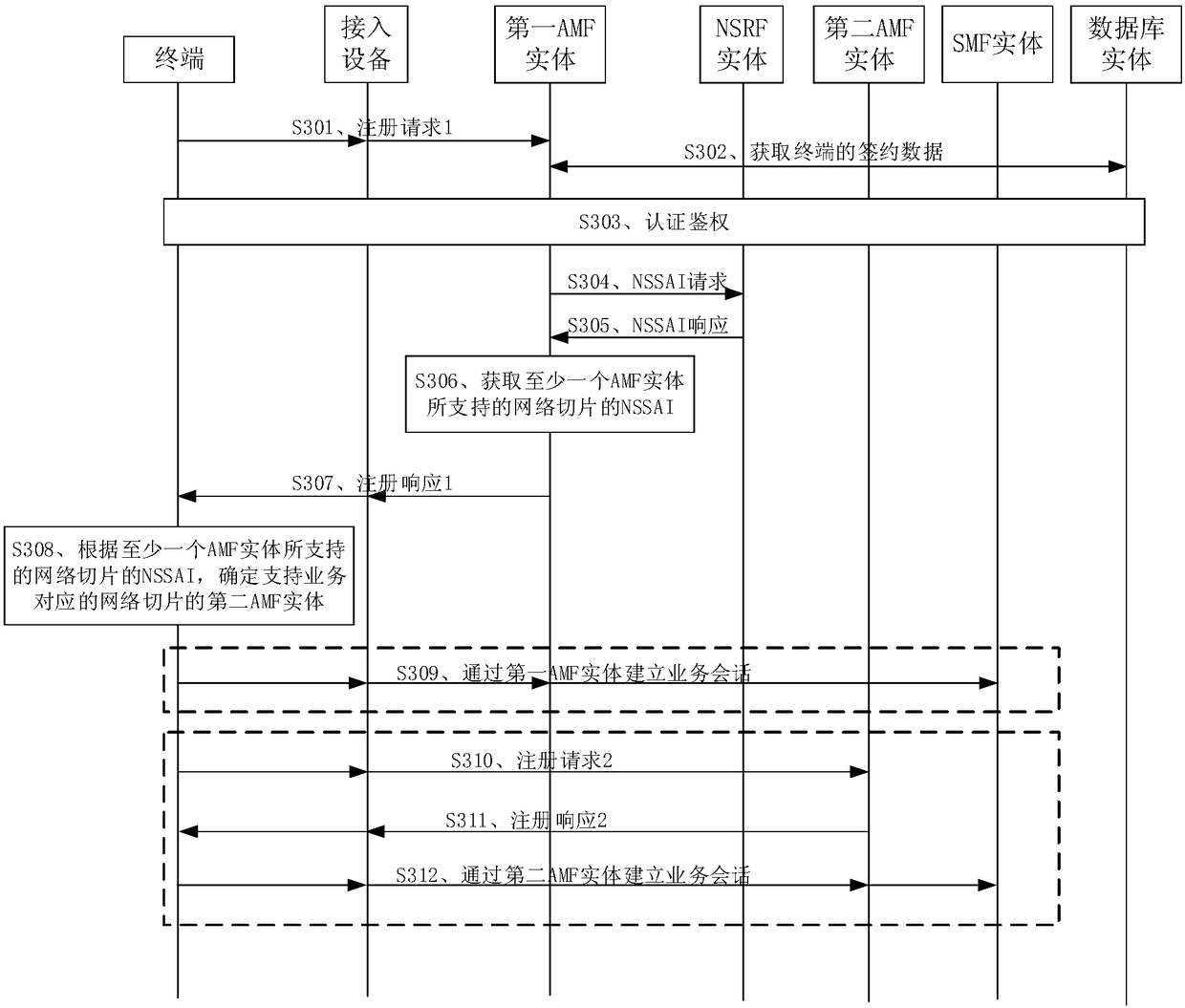 Service session establishment method, equipment and system