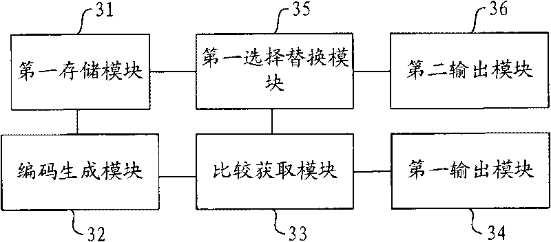 Video coding and decoding methods and devices