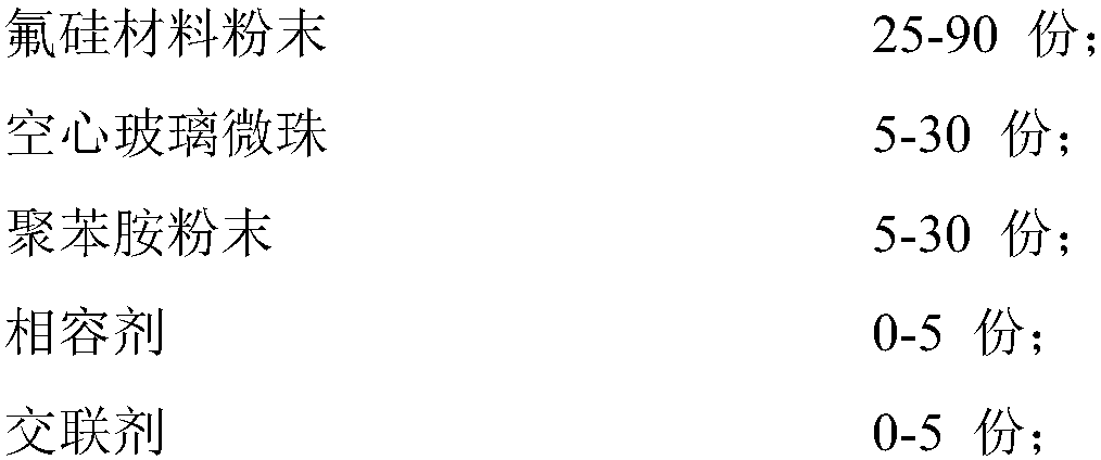 Anti-corrosion, anti-wear and high-temperature-resistant electromagnetic shield powdery coating and preparation method of same