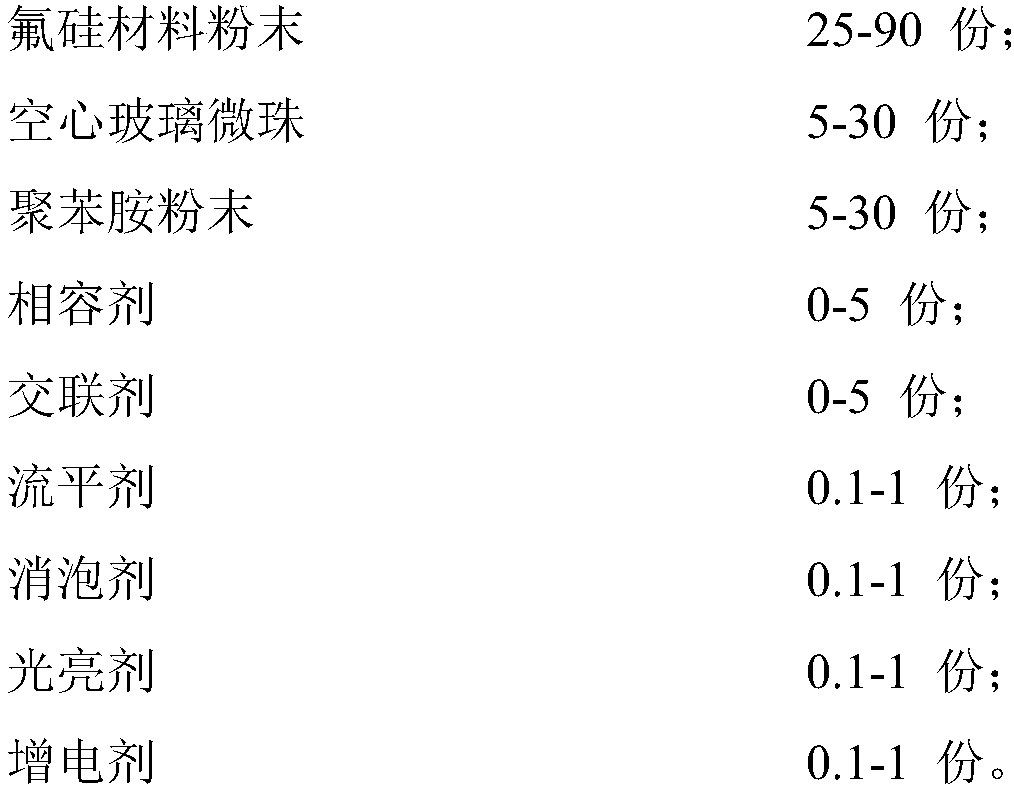 Anti-corrosion, anti-wear and high-temperature-resistant electromagnetic shield powdery coating and preparation method of same