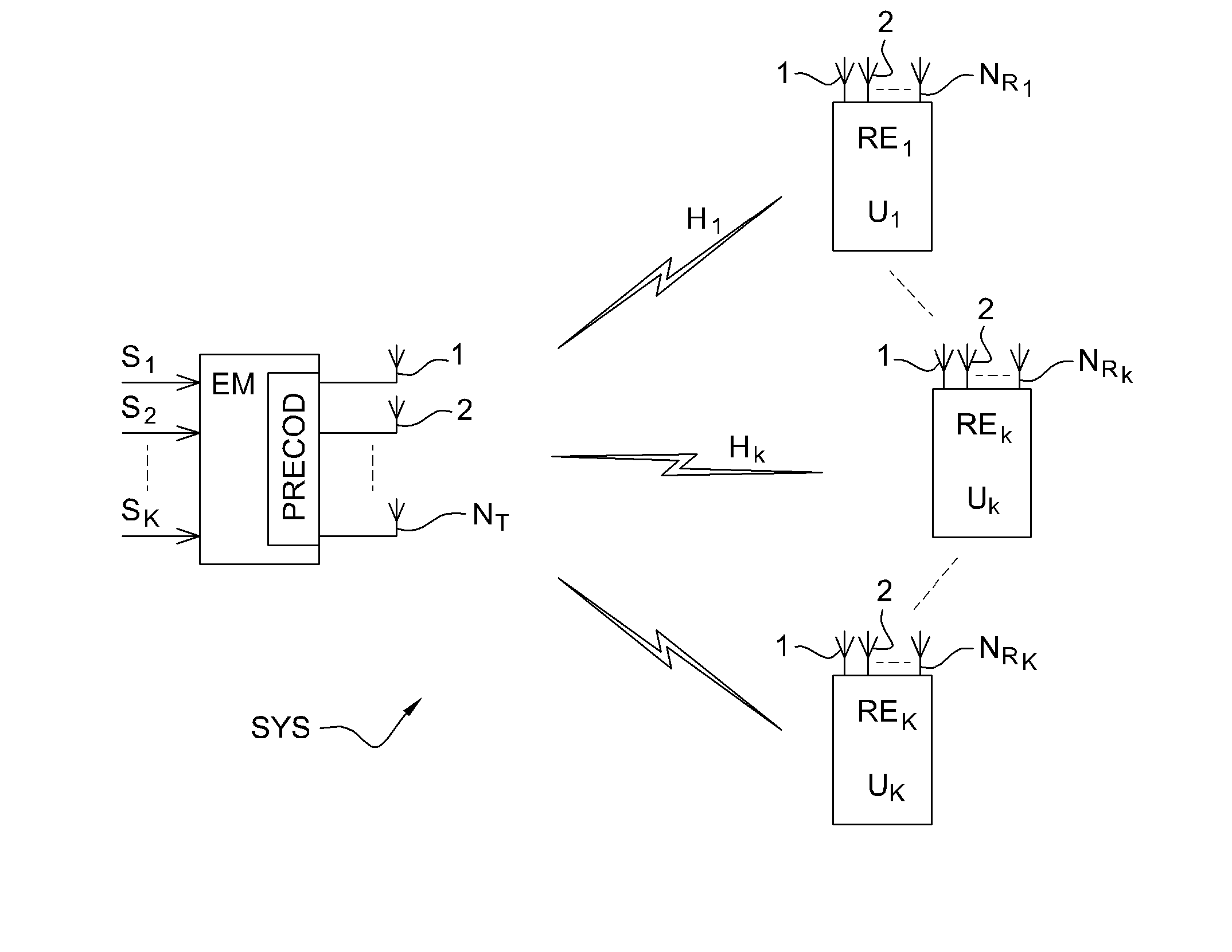 Method of transmitting a signal for a multi-user MIMO system, and corresponding transmitter, computer program product, and data medium