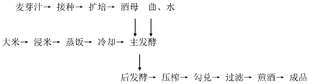 Immobilized fermentation method for controlling higher alcohol content of yellow rice wine