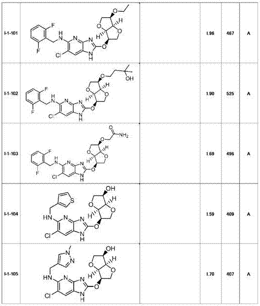 Heterocyclic derivative having ampk activating effect