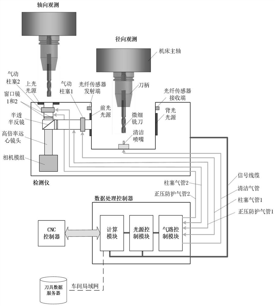 On-machine multi-view visual detector for fine milling cutter and detection method of detector