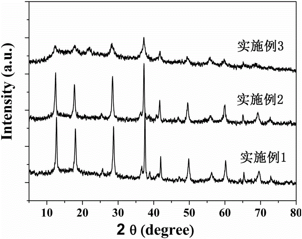 Preparation method of graphene oxide/manganese dioxide composite material