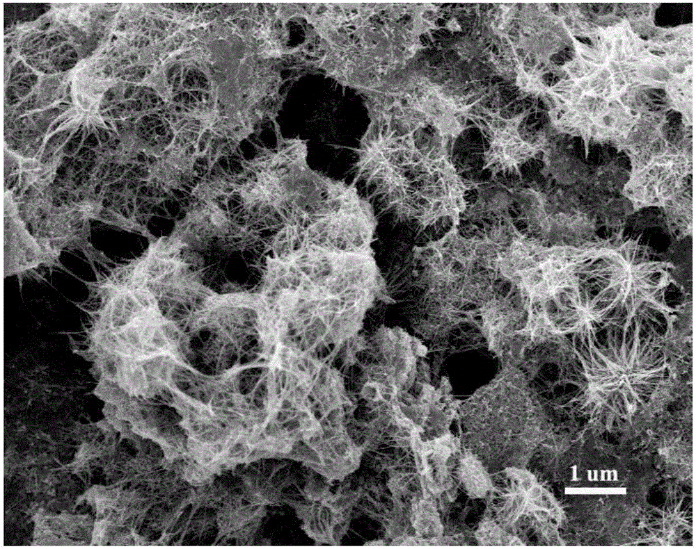 Preparation method of graphene oxide/manganese dioxide composite material