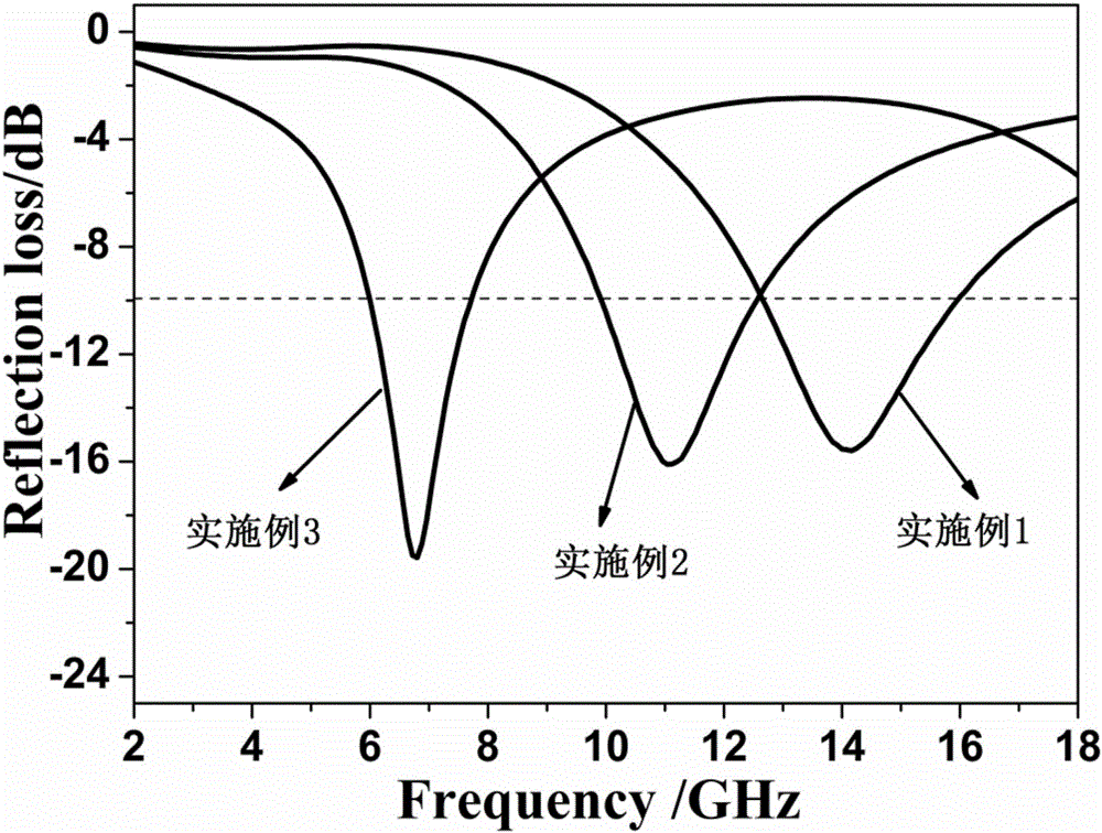 Preparation method of graphene oxide/manganese dioxide composite material