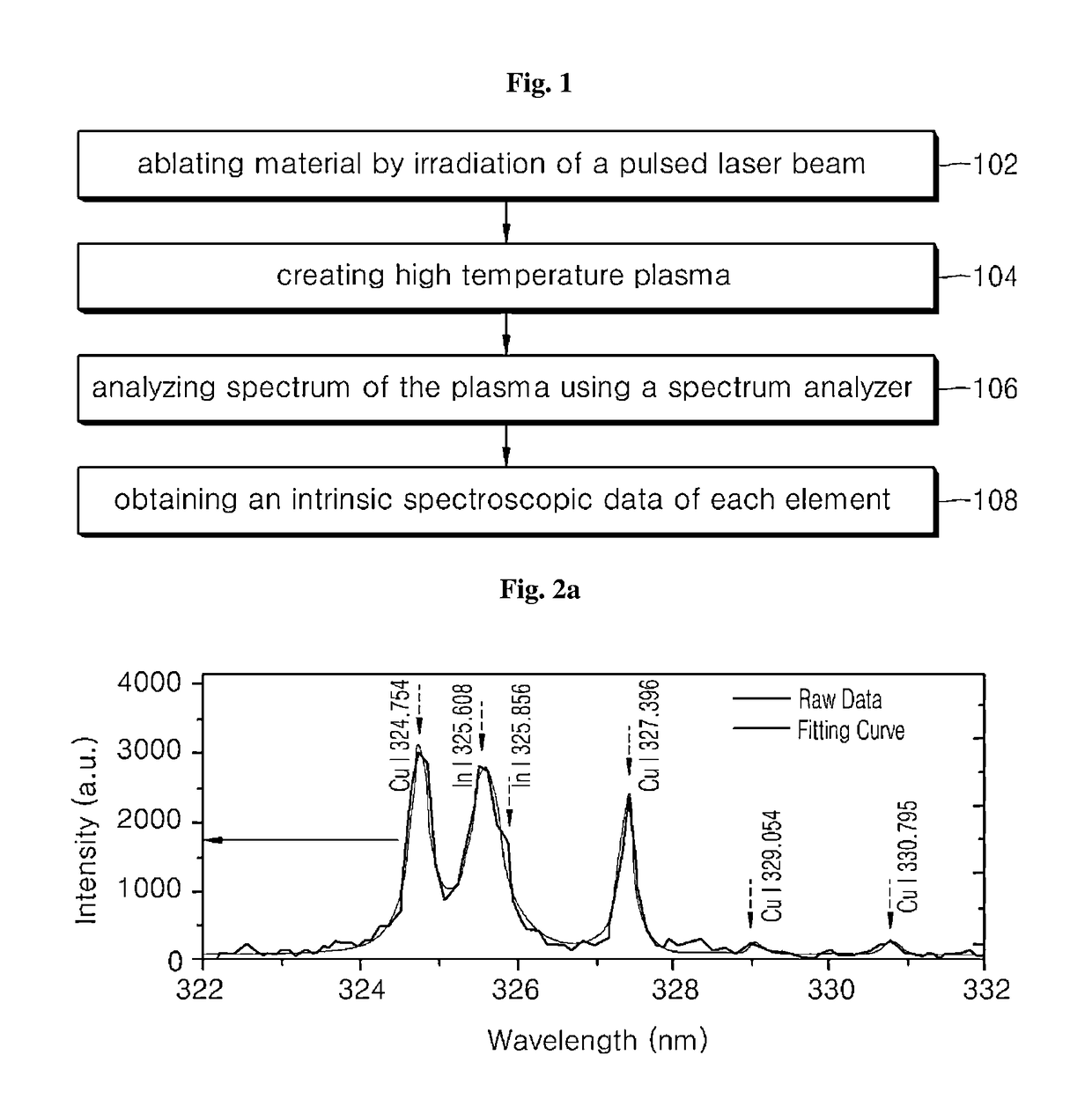 Quantitative analysis method for measuring target element in specimen using laser-induced plasma spectrum