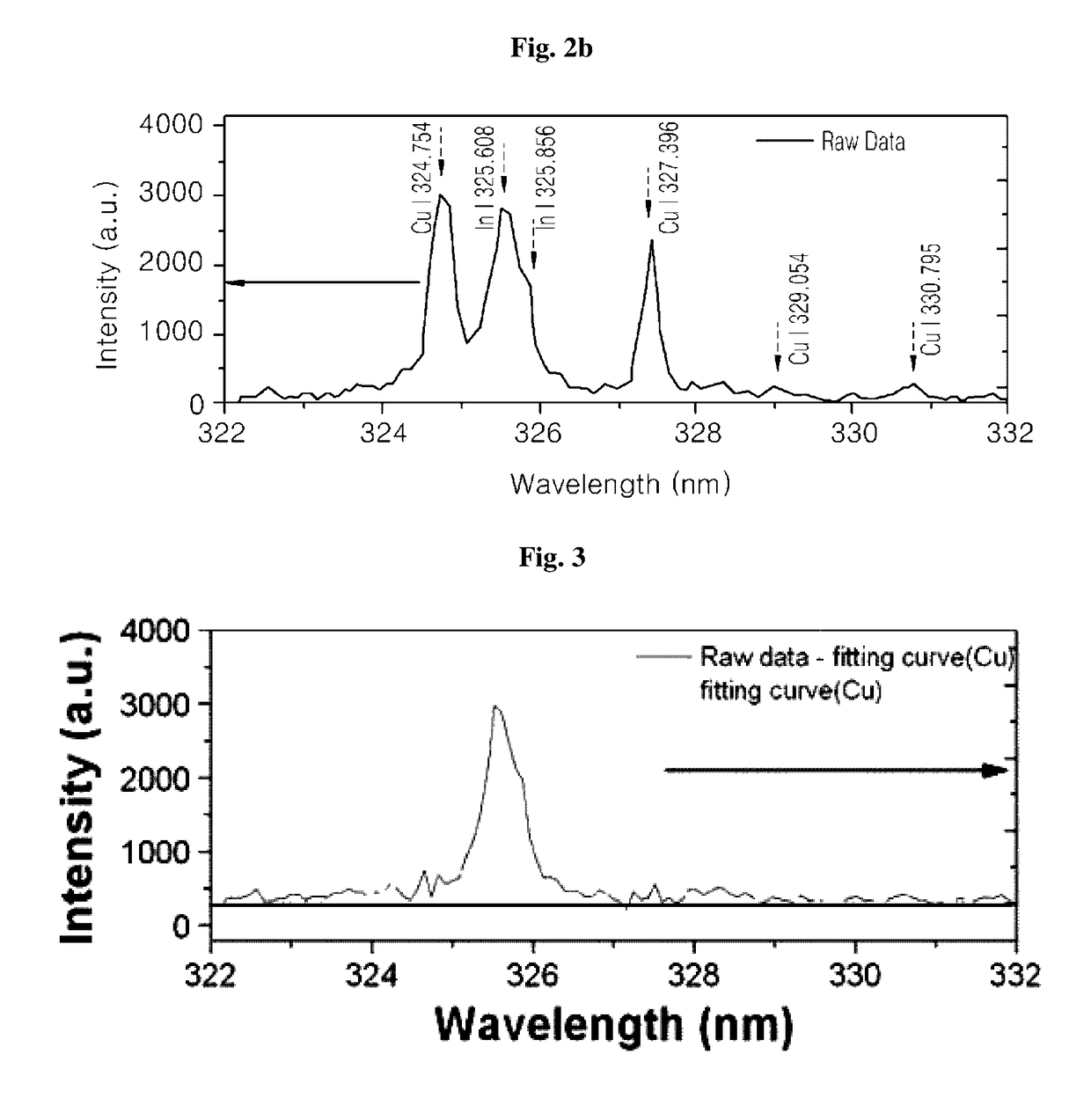 Quantitative analysis method for measuring target element in specimen using laser-induced plasma spectrum