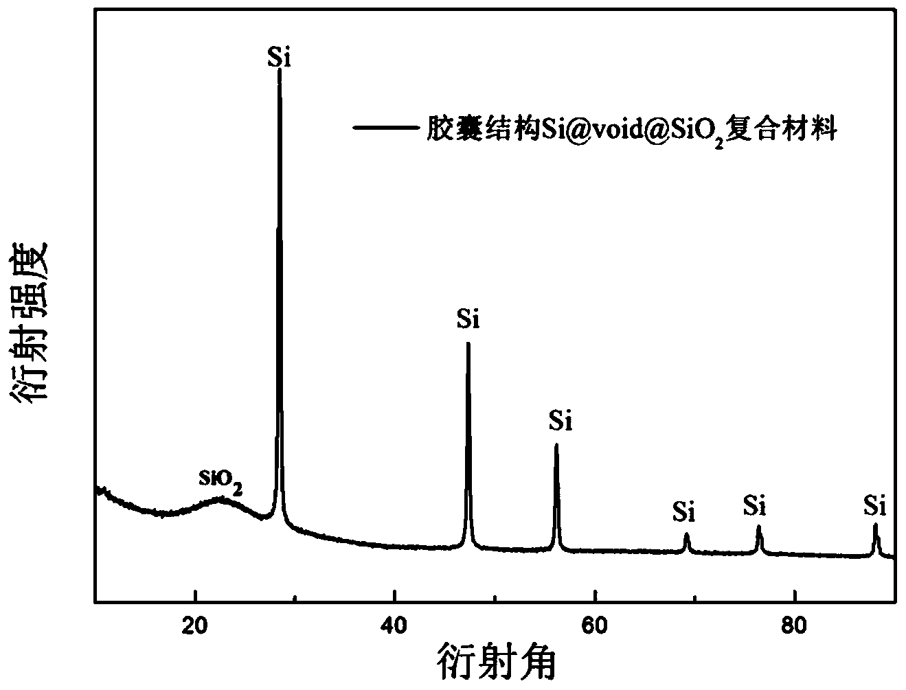 Silicon-based lithium ion battery negative electrode material and preparation method thereof