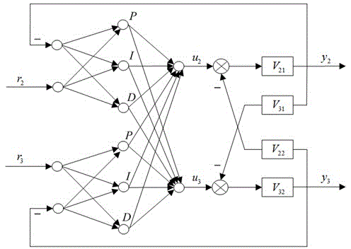 Decoupling control method of single leg joint of hydraulic four-leg robot