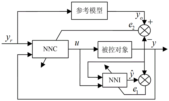 Decoupling control method of single leg joint of hydraulic four-leg robot