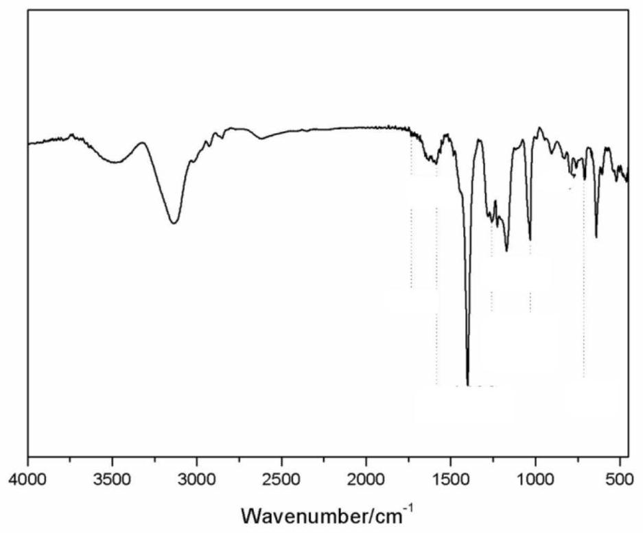 Method for removing trace aldehyde group impurities in 1, 3-propylene glycol