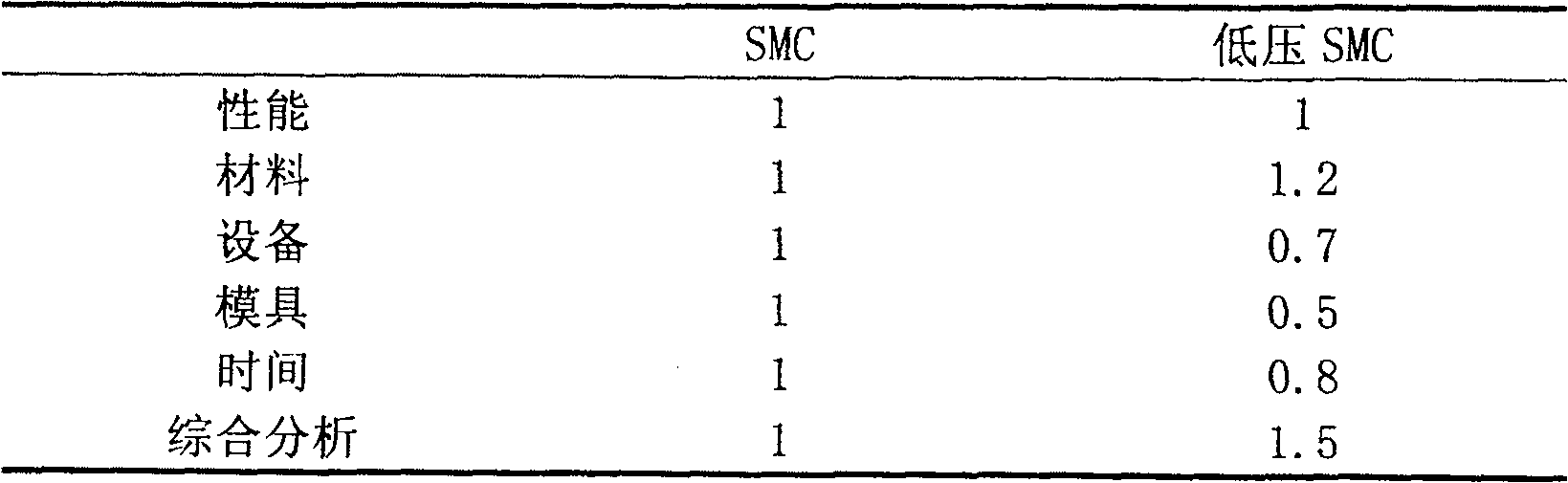 Technique and equipment for fabricating plastic sheet material produced from molding laminar die in low pressure