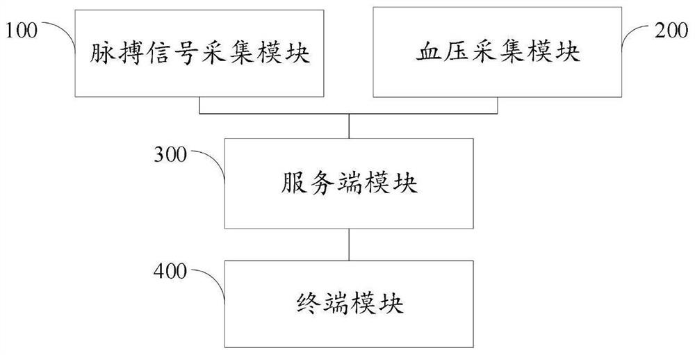 Noninvasive continuous blood pressure measurement system based on PSO-GRNN neural network