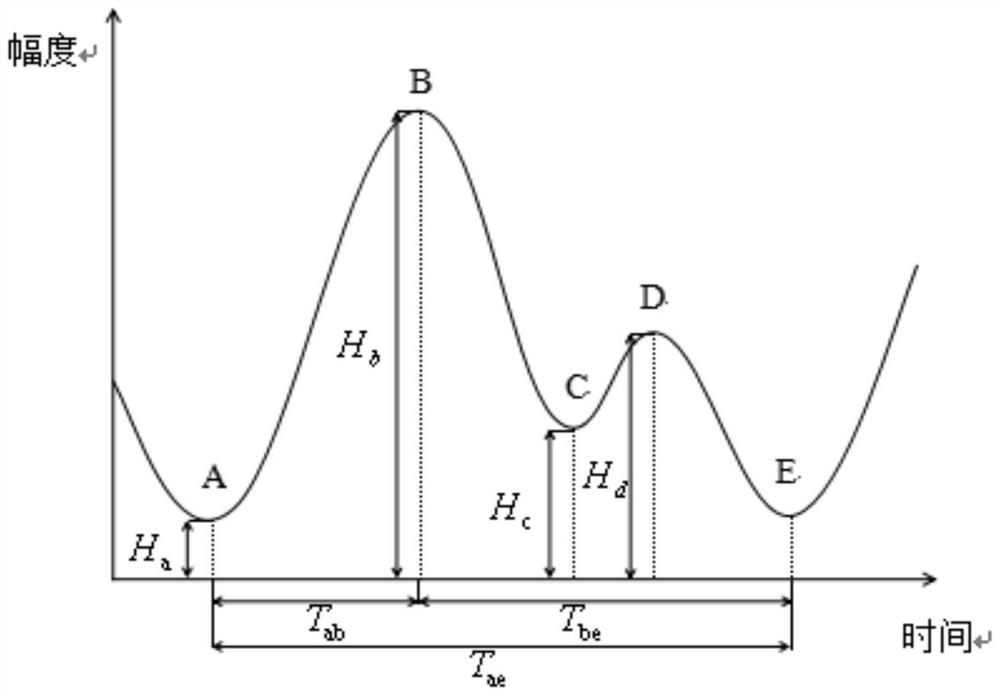 Noninvasive continuous blood pressure measurement system based on PSO-GRNN neural network