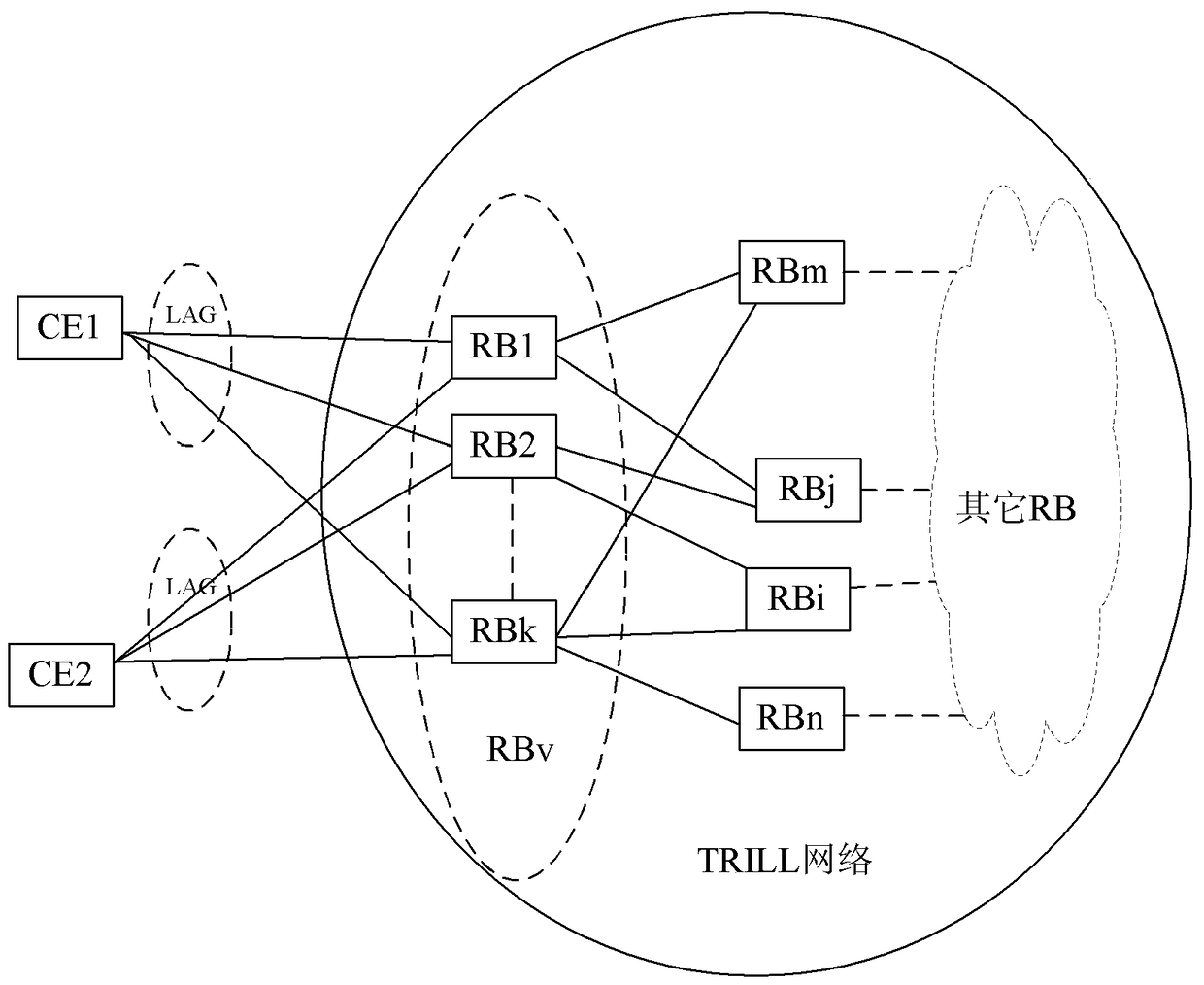 Method for distribution of tree roots, message processing and routing bridge