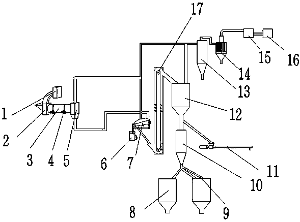 Industrial salt drying system and method