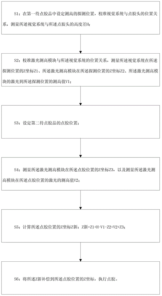 Height compensation method for adhesive dispensing position