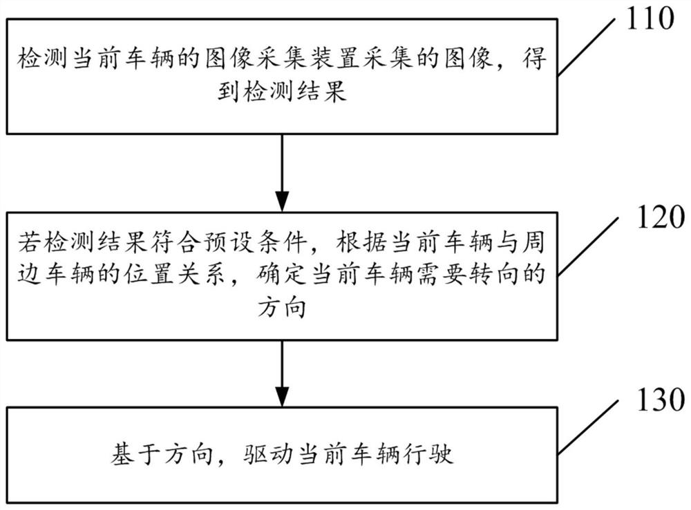 Automatic vehicle following method and device