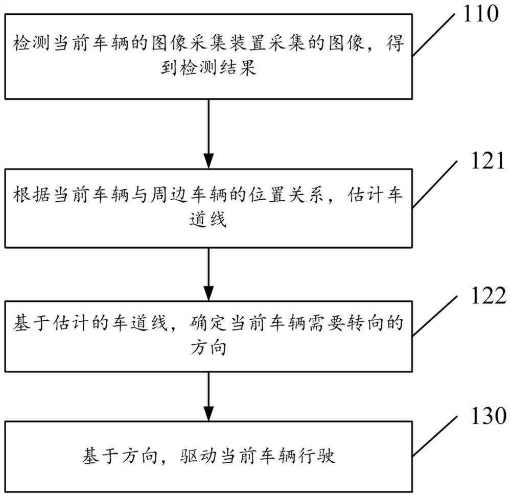 Automatic vehicle following method and device