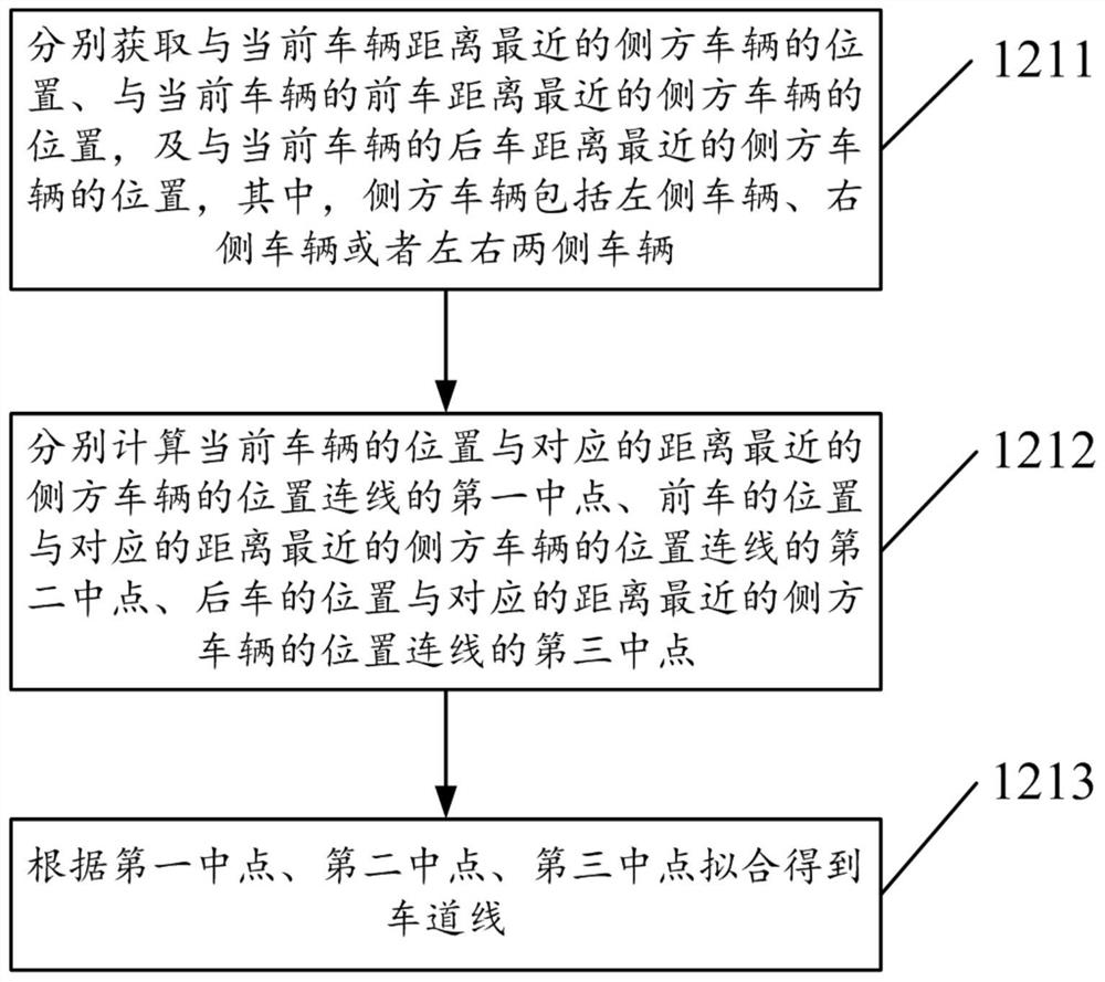 Automatic vehicle following method and device